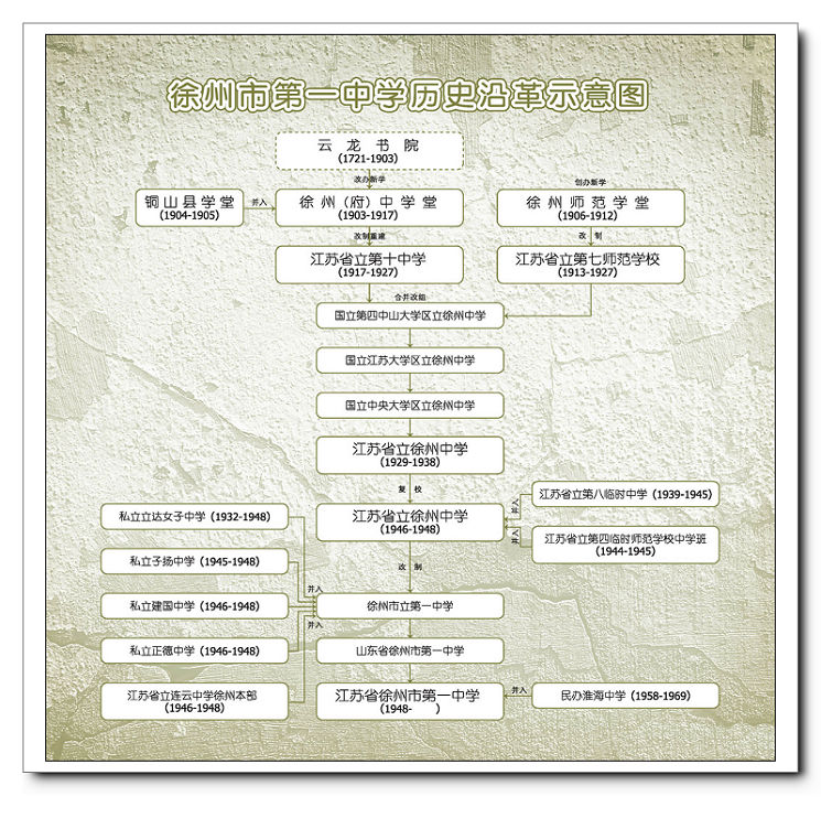 點擊原始大小查看